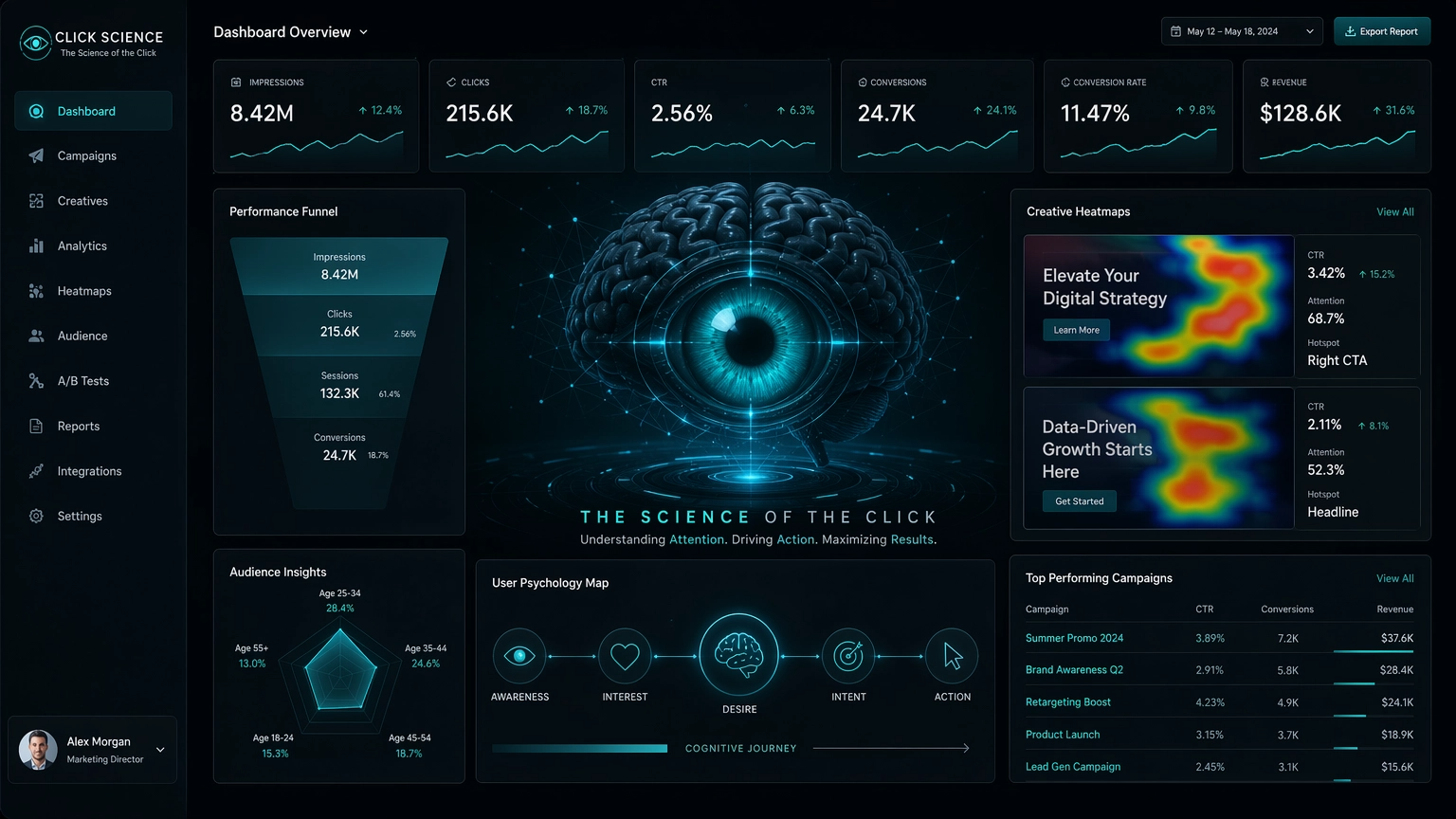 The Science of the Click: Psychology and Evolution of Modern Banner Ads